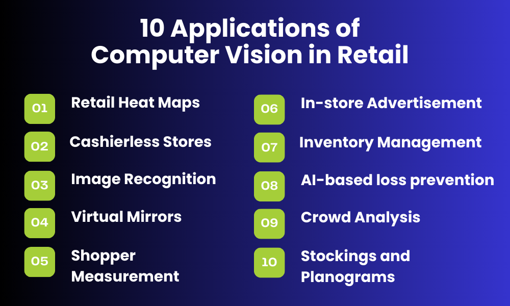 10 Applications of Computer Vision in Retail in 2024