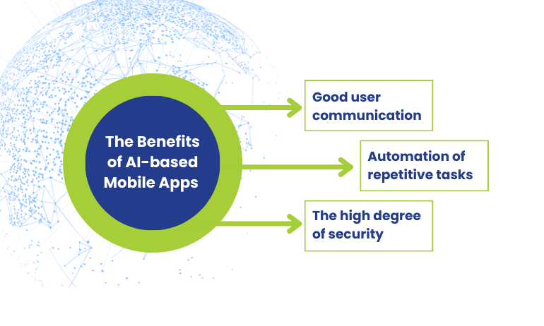 Benefits-of-AI-Based-Mobile-App