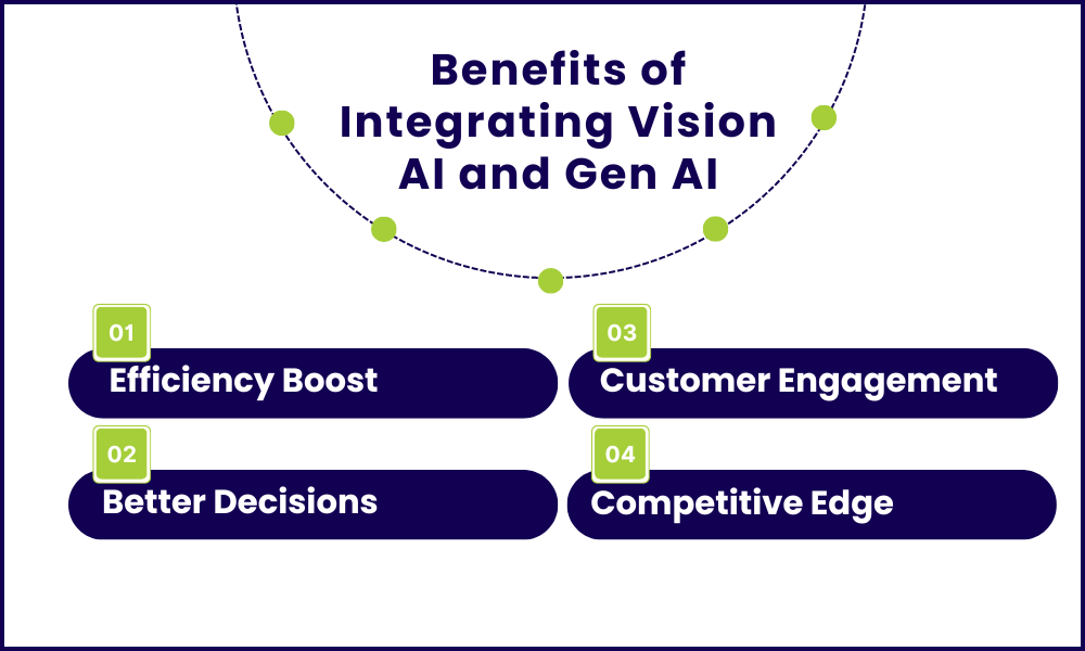 Benefits of Integrating Vision AI and Generative AI Benefits of Integrating Vision AI and Generative AI