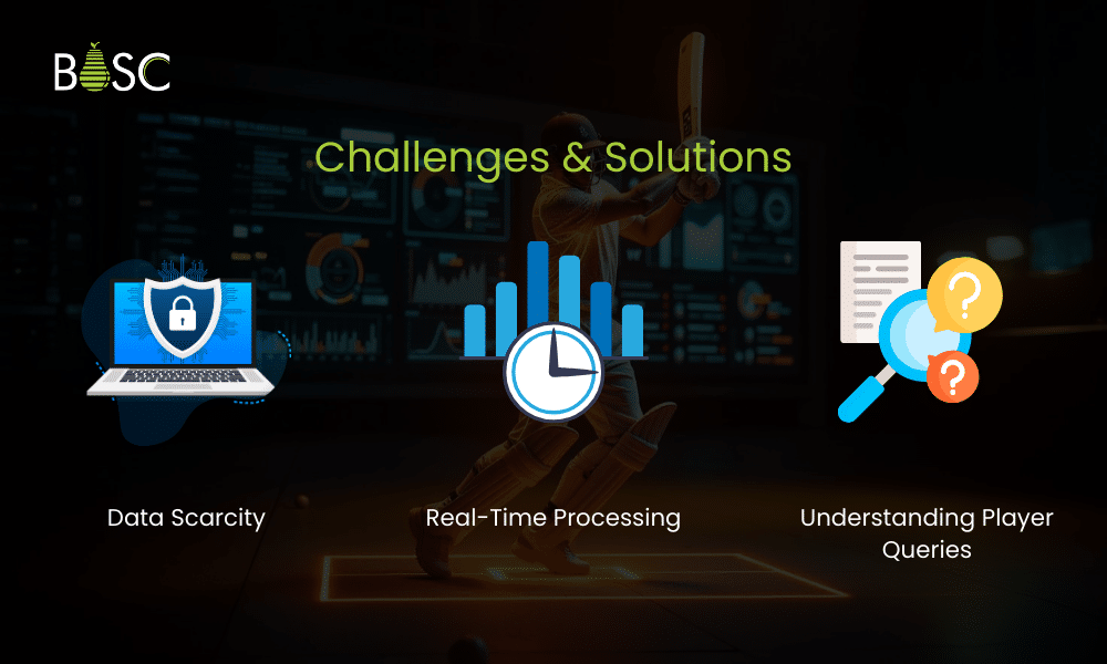 Challenges & Solutions