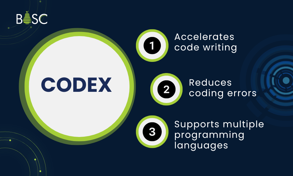Codex