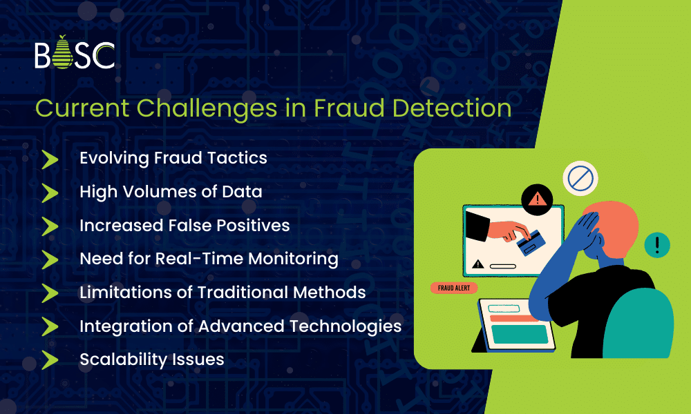Current Challenges in Fraud Detection Current Challenges in Fraud Detection