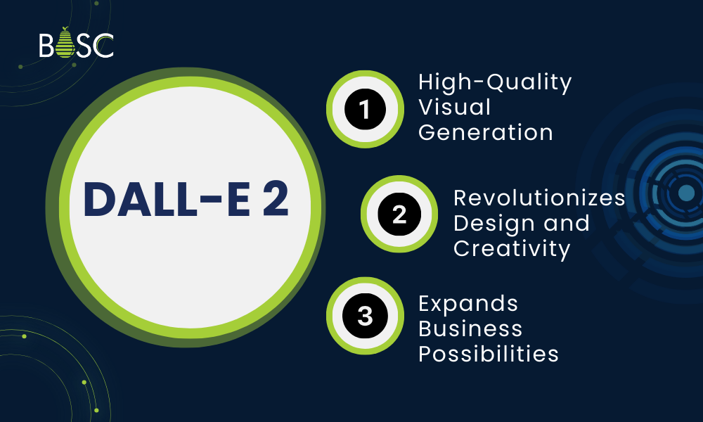 DALL-E 2