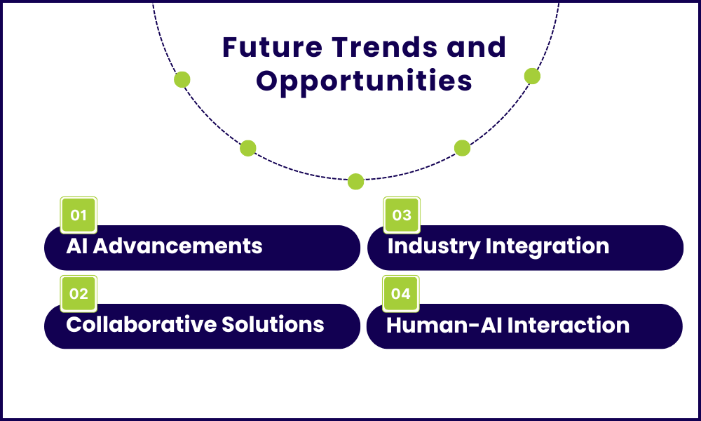 Future Trends and Opportunities Future Trends and Opportunities