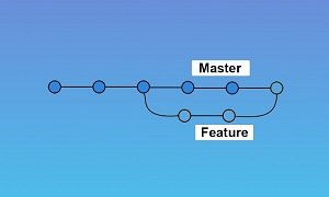 Git commands