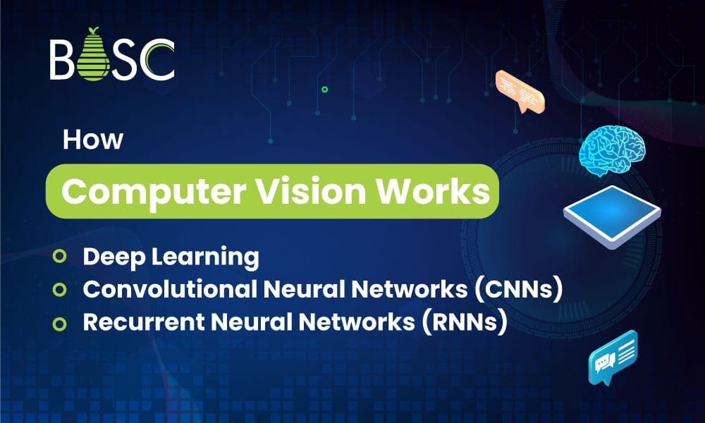 How Computer Vision Works How Computer Vision Works
