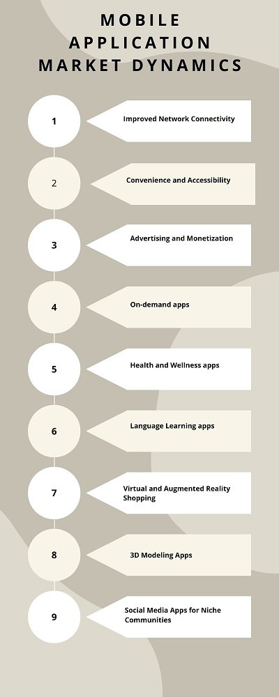 Mobile Application Market Dynamics