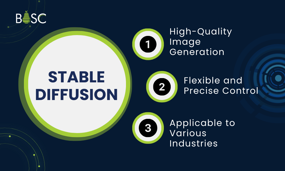 Stable Diffusion Stable Diffusion