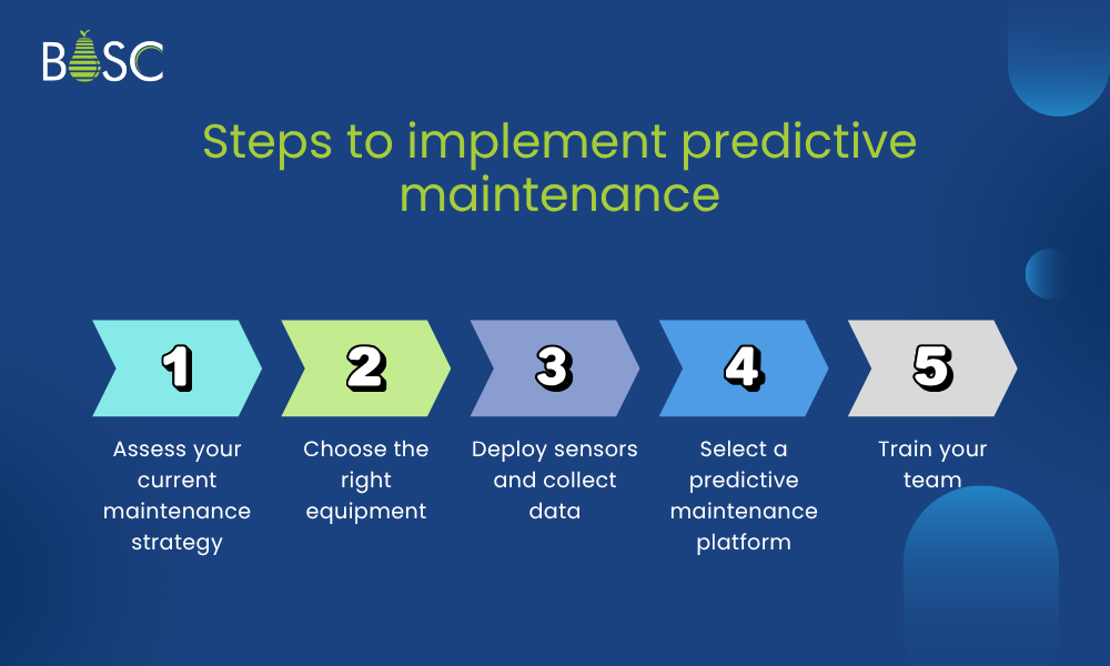 Steps to implement predictive maintenance