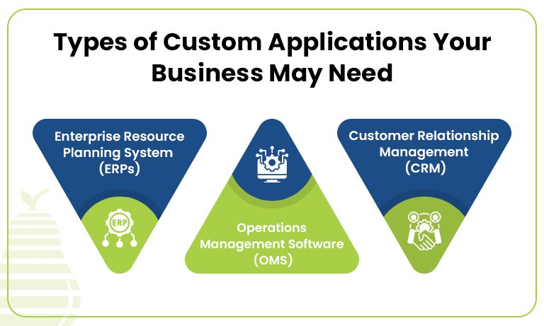 Types Of Custom Applications