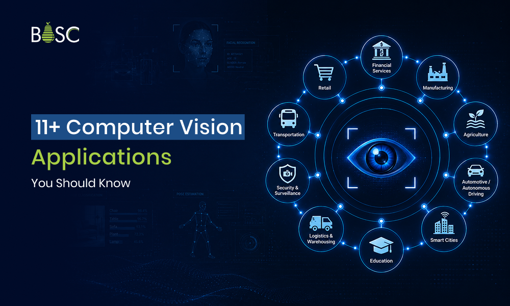 Eye icon surrounded by symbols for retail, banking, manufacturing, farming, security, and education, showing computer vision applications across industries.